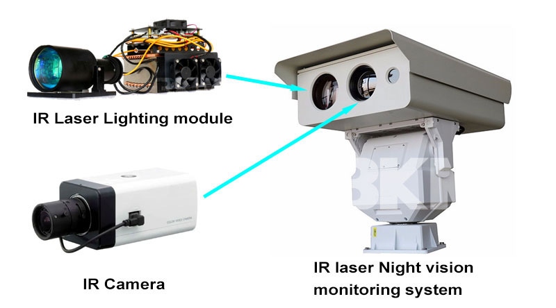 0.07°~0.7° 5km infrared laser ligting Night vision monitoring system