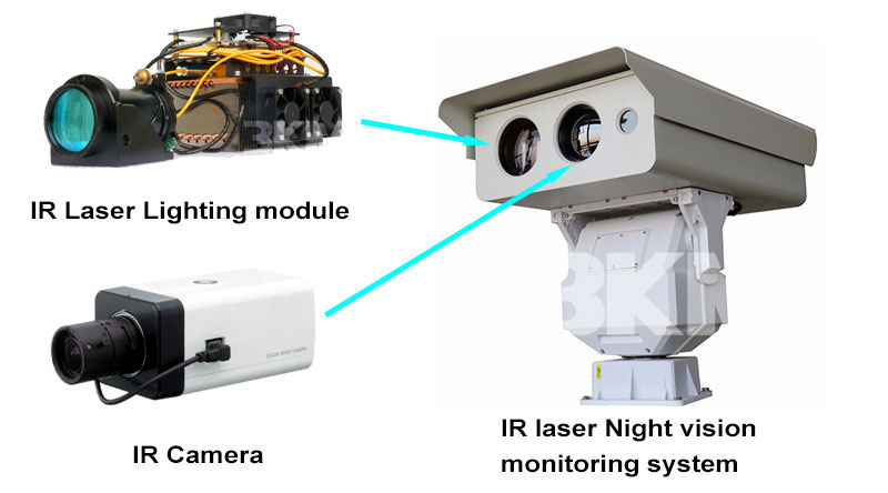 5km infrared laser ligting Night vision monitoring system
