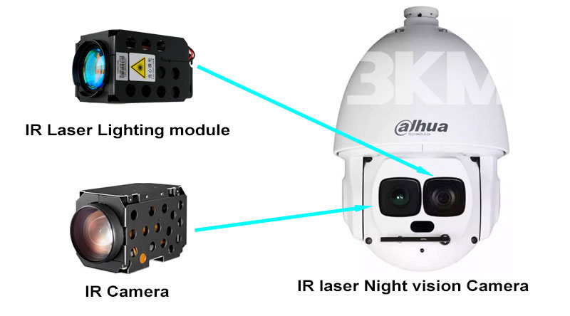 500m VCSEL infrared laser lighting Night vision monitoring system