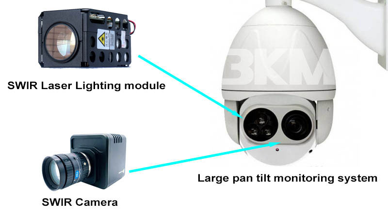 500m 1550nm SWIR laser lighting Night vision monitoring system