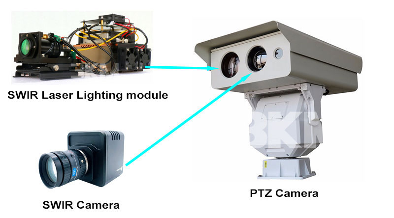 2km 1550nm SWIR Laser lighting Night vision monitoring system