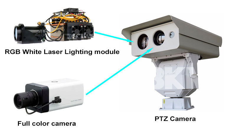 1km RGB White Laser lighting Night vision monitoring system